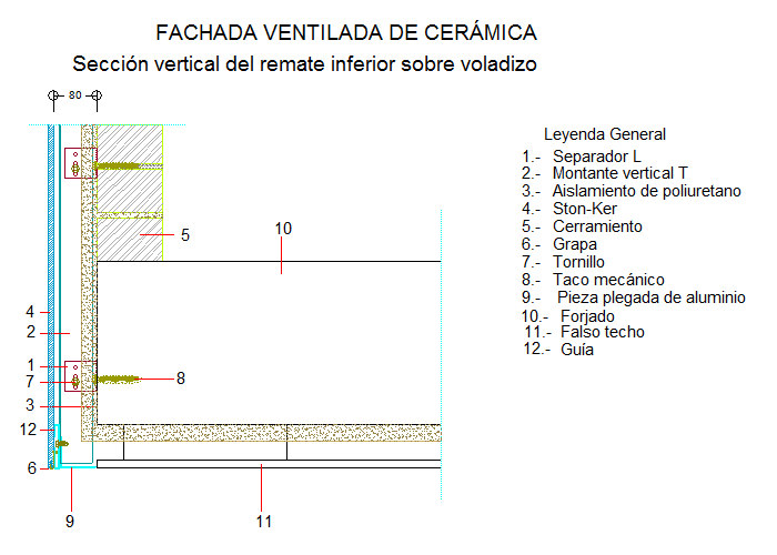 Sección vertical del remate inferior