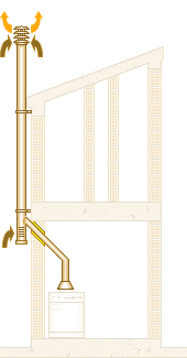 Precio en España de m de Desmontaje de chimenea modular metálica