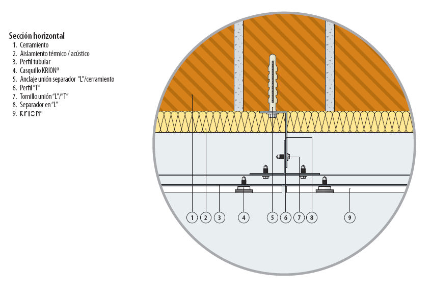 BUTECH. Fachadas ventiladas. Sistema FV Krion. Sección horizontal.