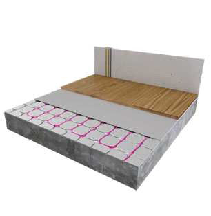 Panel y cable calefactor