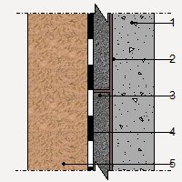 Precio en España de m² de Aislamiento térmico por el exterior de muros