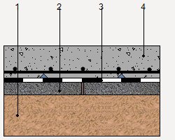 Precio en España de m² de Aislamiento térmico horizontal de losa de