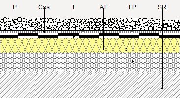 Precio en España de m² de Cubierta plana no transitable, no ventilada