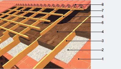 Precio en España de m² de Sistema "KNAUF INSULATION" de aislamiento