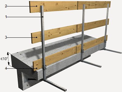 Precio en España de m de Sistema provisional de protección de borde de