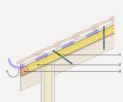 Precio en España de m² de Aislamiento térmico por el exterior cubiertas de estructura de madera. Generador de precios de la Ingenieros, S.A.