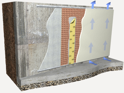 Enfermedad En cantidad antena Precio en España de m² de Cámara interior ventilada de muro en contacto con el terreno, parcialmente estanco. Generador de precios de la construcción. CYPE Ingenieros, S.A. Enfermedad En cantidad antena Precio en España de m² de Cámara interior ventilada de muro en contacto con el terreno, parcialmente estanco. Generador de precios de la construcción. CYPE Ingenieros, S.A.