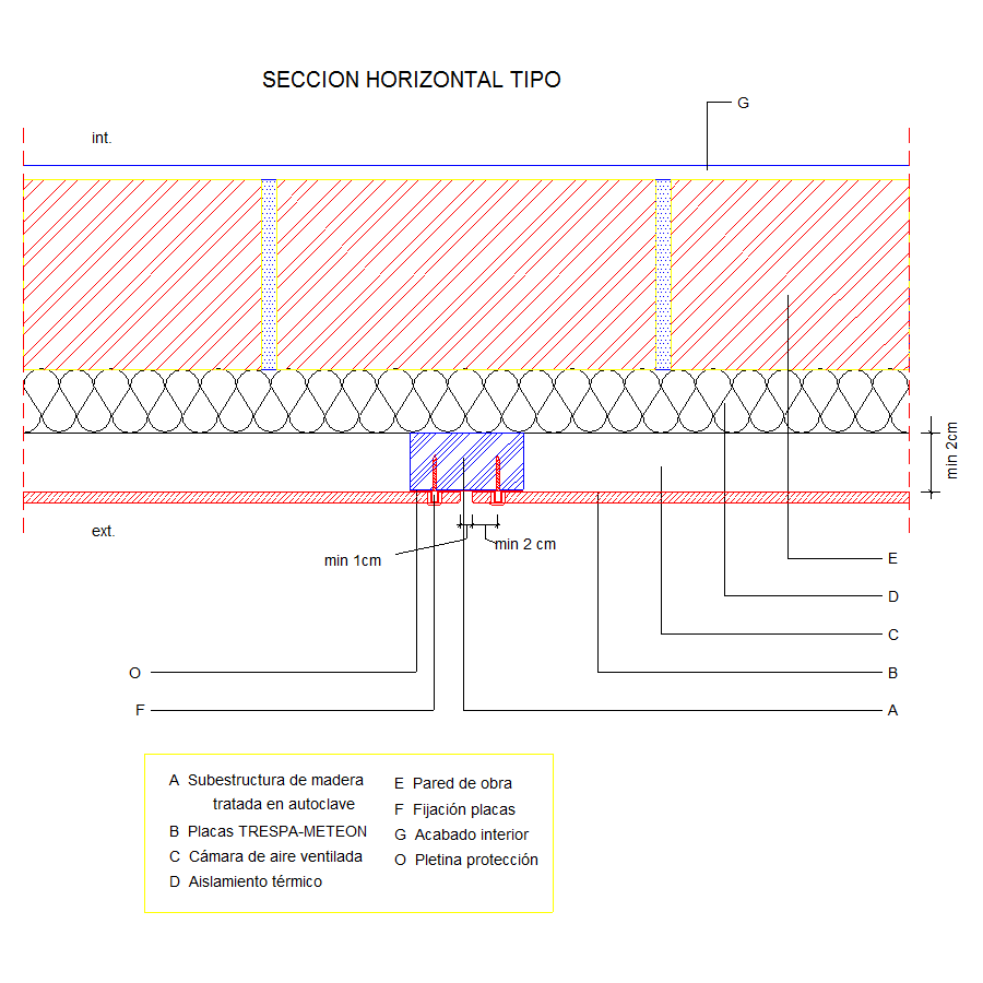 Sección horizontal