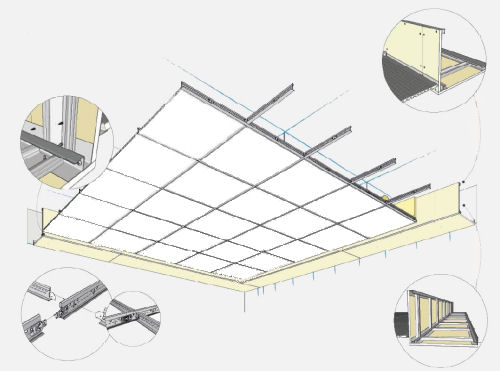 Precio en España de m² de Falso techo registrable de placas de yeso  laminado. Sistema 